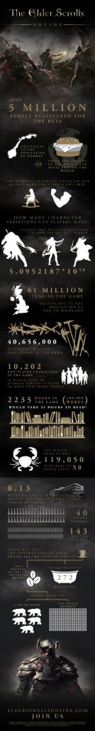 The_Elder_Scrolls_Online_infographic_English