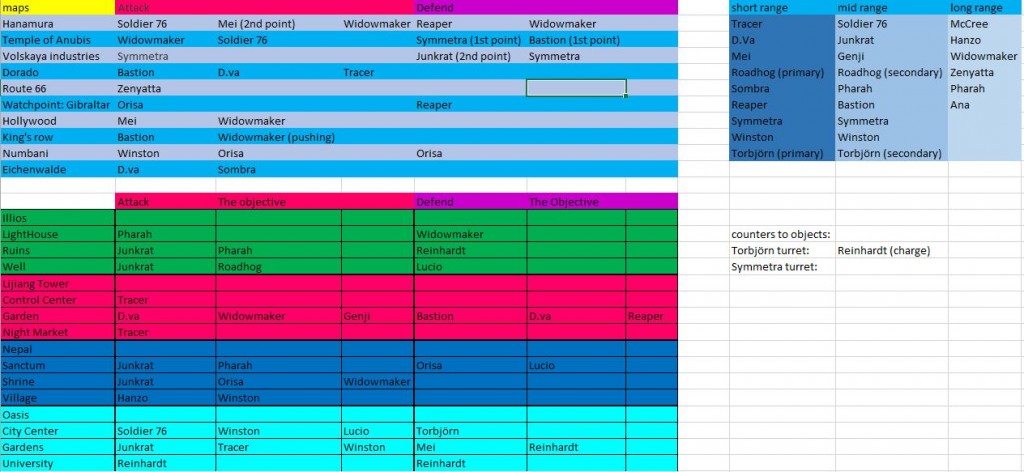 spreadsheet